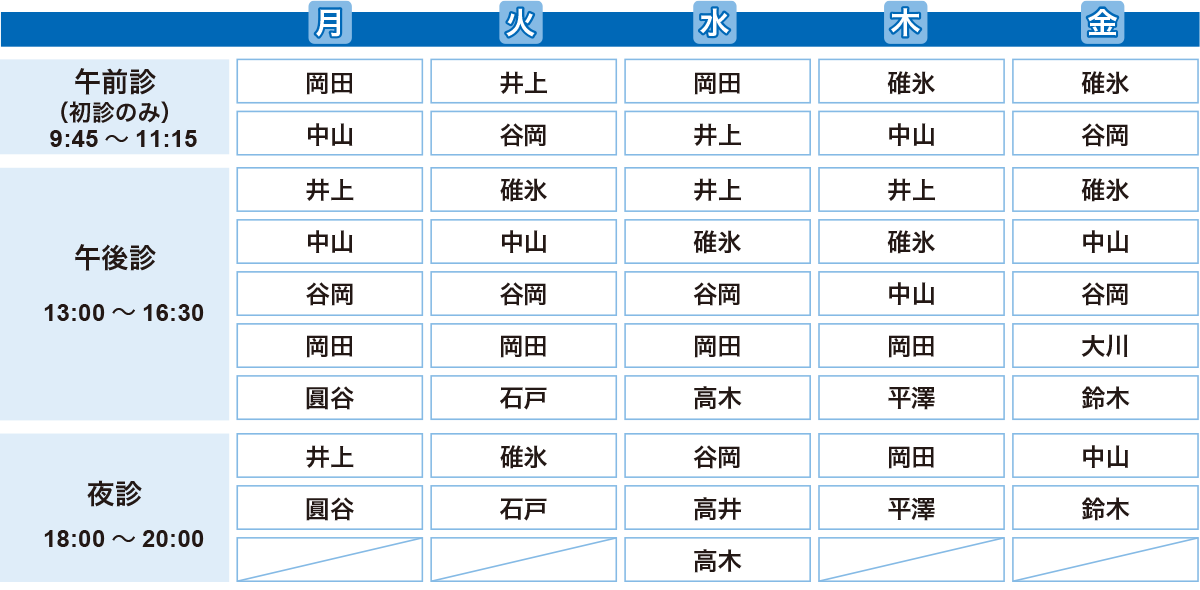 外来診療担当医表
