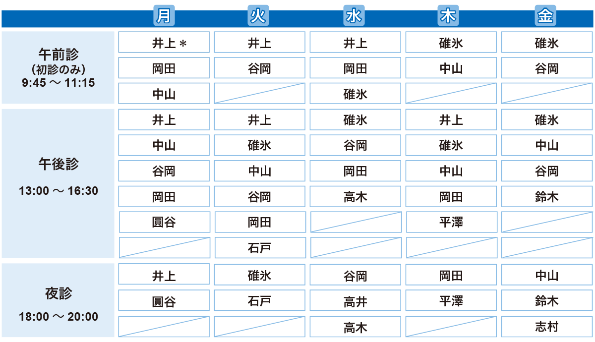 外来診療担当医表