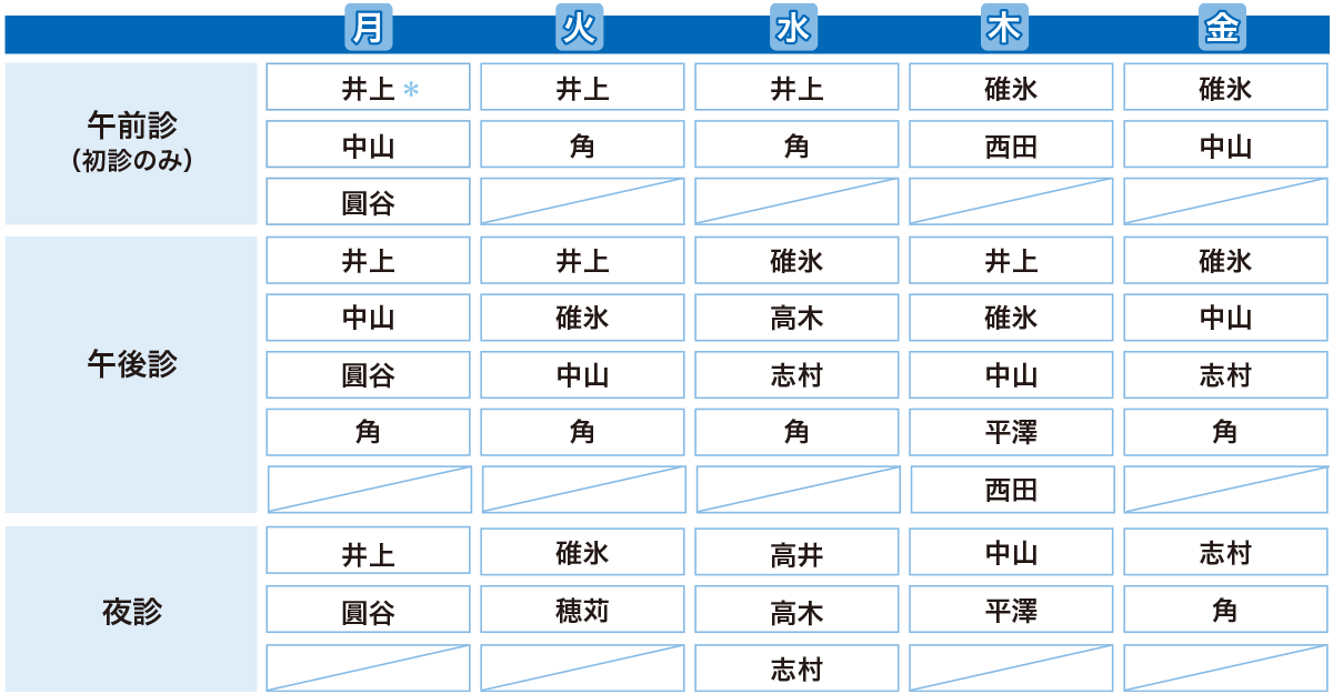外来診療担当医表